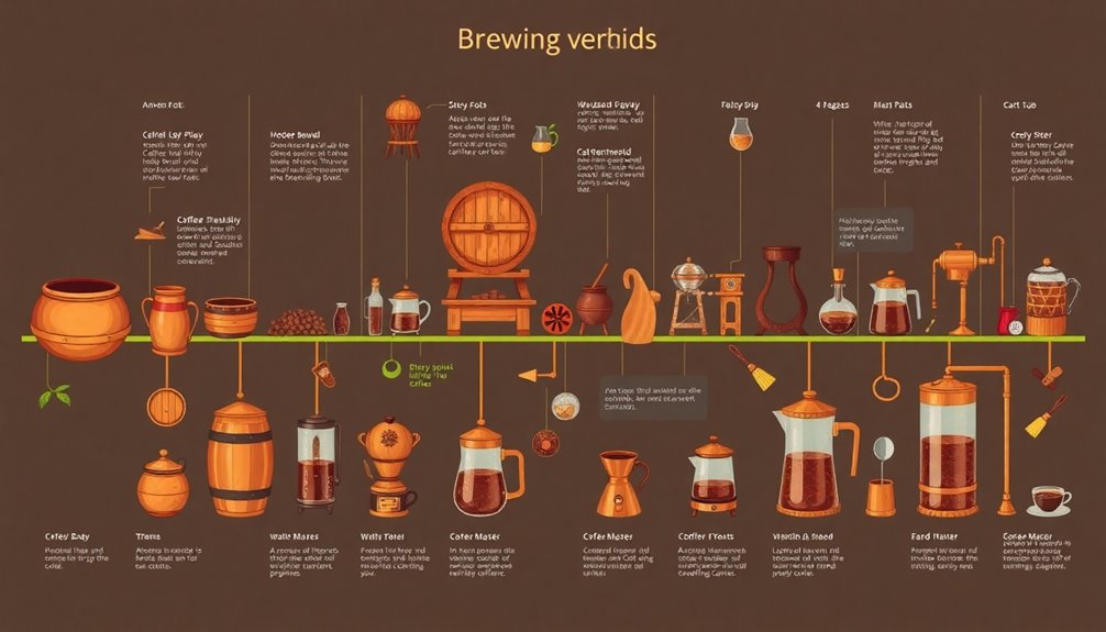 brewing techniques historical progression