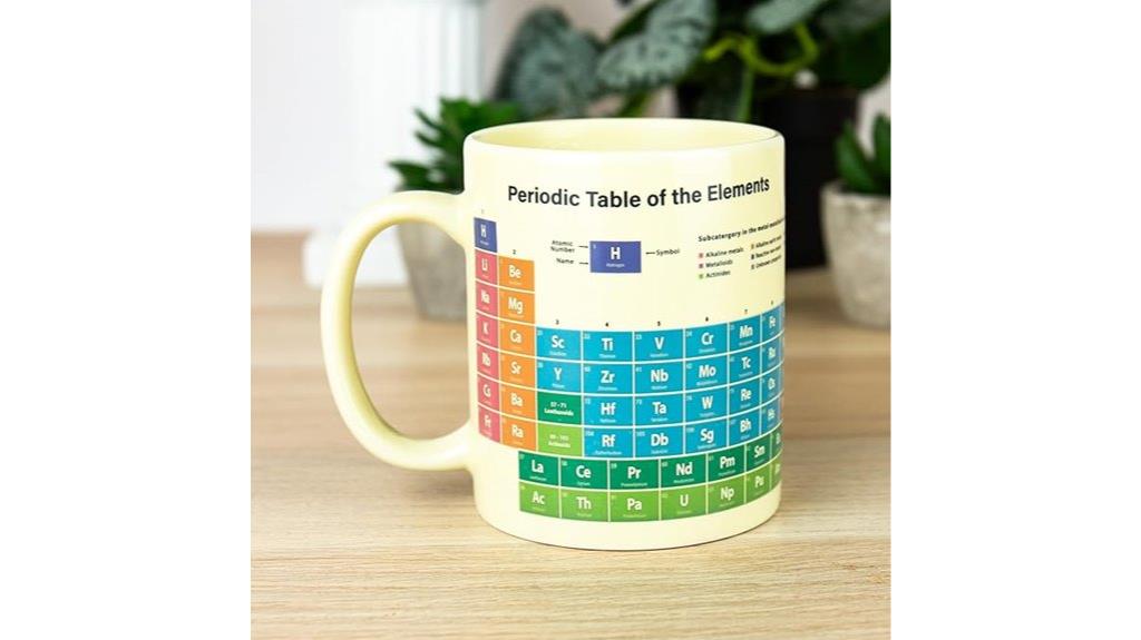 heat sensitive periodic table mug