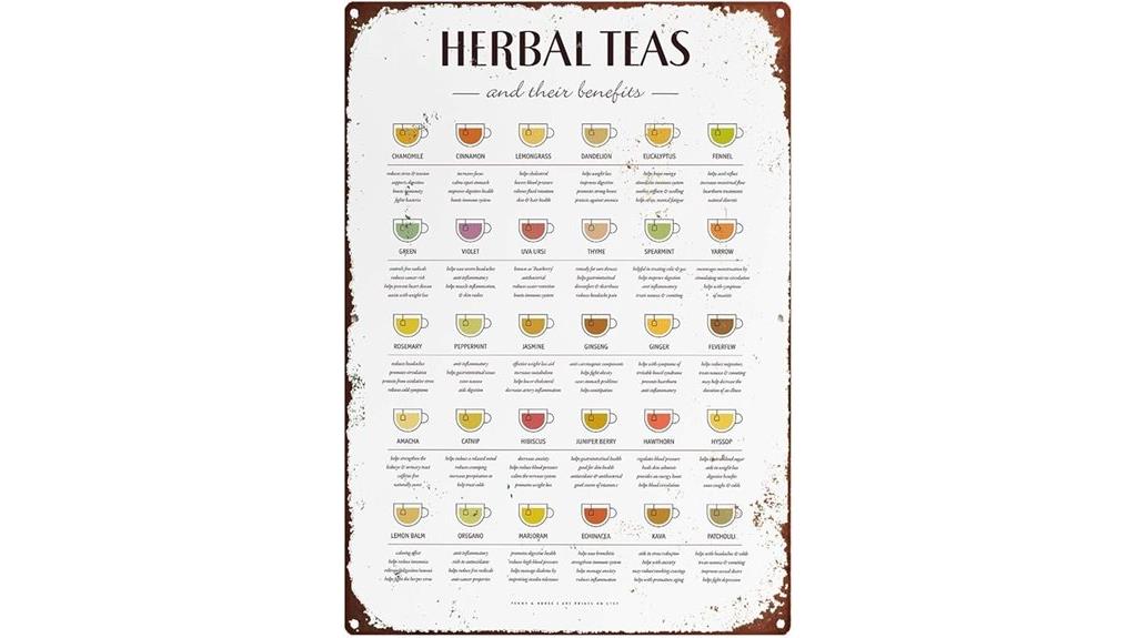 herbal tea benefits sign