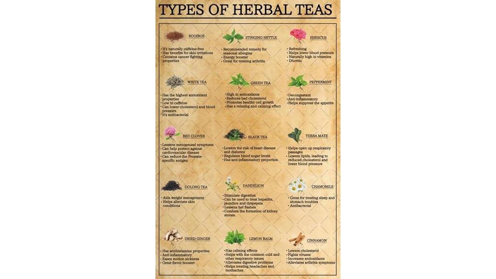 herbal tea tin sign