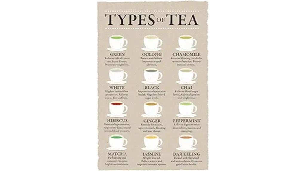 tea types wall art